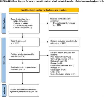 Efficacy and safety of the innovative monoclonal antibodies in adults with generalized myasthenia gravis: a Bayesian network analysis